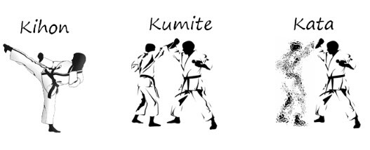 Karate Kihon Kumite Kata | Karate-Toffen